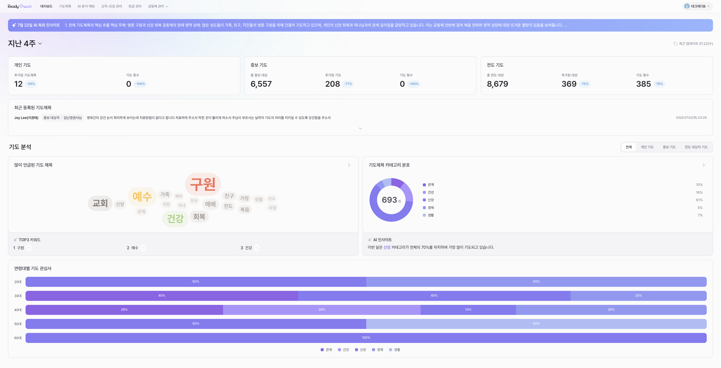 레디처치 기도 분석 대시보드 화면